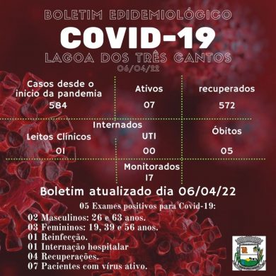 Fonte: Secretaria da Saúde/Ala Covid