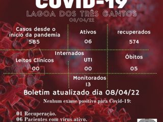 Boletim Epidemiológico de Lagoa dos Três Cantos de 08/04/22