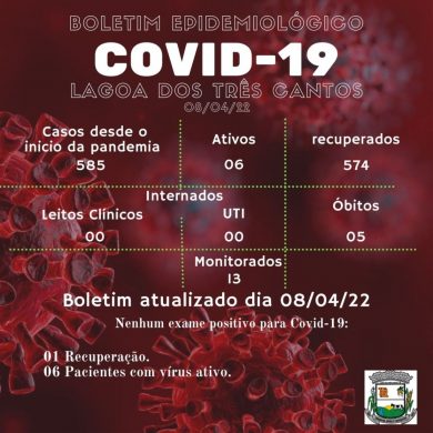 Fonte: Secretaria da Saúde/ Ala Covid