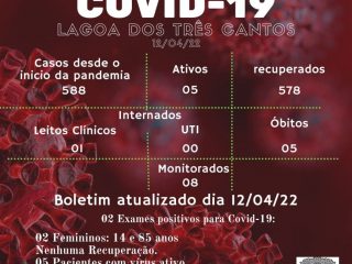 Boletim Epidemiológico de Lagoa dos Três Cantos de 12/04/22