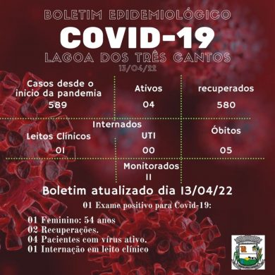 Fonte: Secretaria da Saúde/Ala Covid