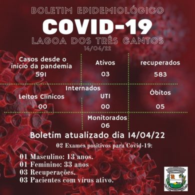 Fonte: Secretaria da Saúde/Ala Covid