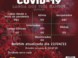 Boletim Epidemiológico de Lagoa dos Três Cantos de 22/04/22