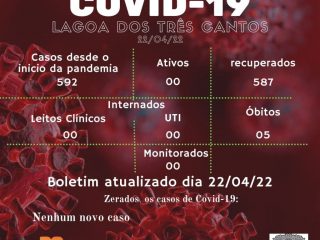 Boletim Epidemiológico de Lagoa dos Três Cantos de 22/04/22