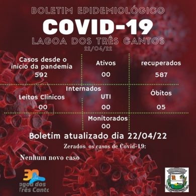 Fonte: Secretaria da Saúde/Ala Covid