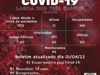 Boletim Epidemiológico de Lagoa dos Três Cantos de 01/04/22