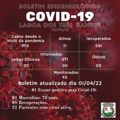 Fonte: Secretaria da Saúde/Ala Covid