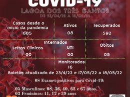 Boletim Epidemiológico de Lagoa dos Três Cantos de 23/04/22 a 18/05/22
