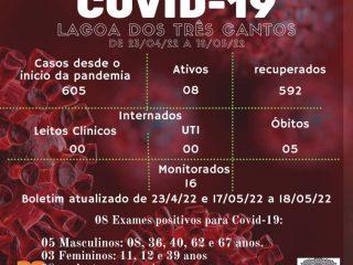 Boletim Epidemiológico de Lagoa dos Três Cantos de 23/04/22 a 18/05/22