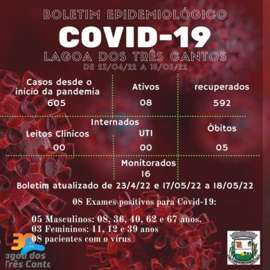 Fonte: Secretaria de Saúde/Ala Covid