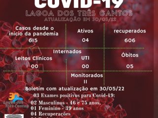 Boletim Epidemiológico de Lagoa dos Três Cantos de 30/05/22