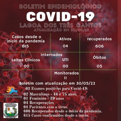 Fonte: Secretaria da Saúde/Ala Covid