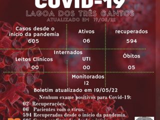 Boletim Epidemiológico de Lagoa dos Três Cantos de 19/05/22