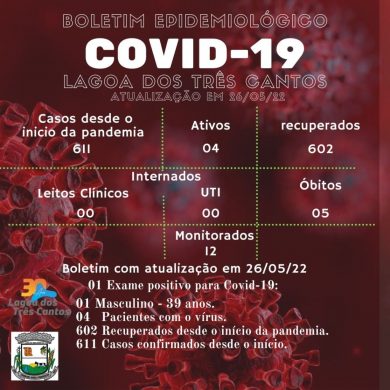 Fonte: Secretaria da Saúde/Ala Covid