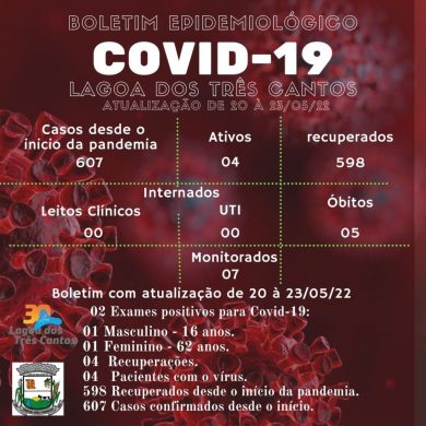 Fonte: Secretaria de Saúde/Ala Covid