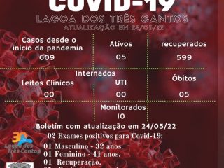 Boletim Epidemiológico de Lagoa dos Três Cantos de 24/05/22