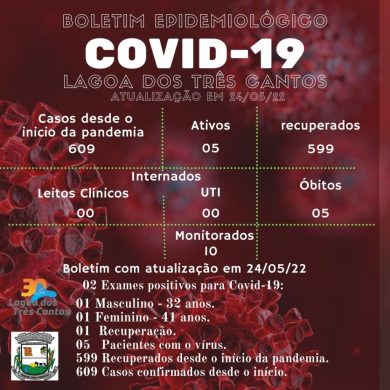 Fonte: Secretaria da Saúde/Ala Covid