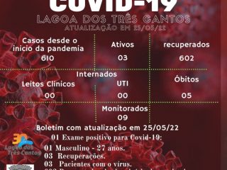 Boletim Epidemiológico de Lagoa dos Três Cantos de 25/05/22