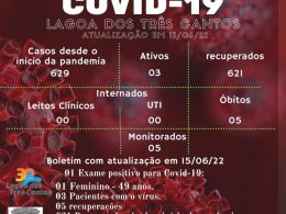 Boletim Epidemiológico de Lagoa dos Três Cantos de 13/06/22