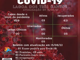 Boletim Epidemiológico de Lagoa dos Três Cantos de 13/06/22