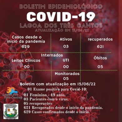 Boletim Epidemiológico de Lagoa dos Três Cantos de 13/06/22
