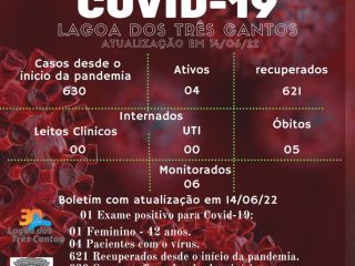 Boletim Epidemiológico de Lagoa dos Três Cantos de 14/06/22