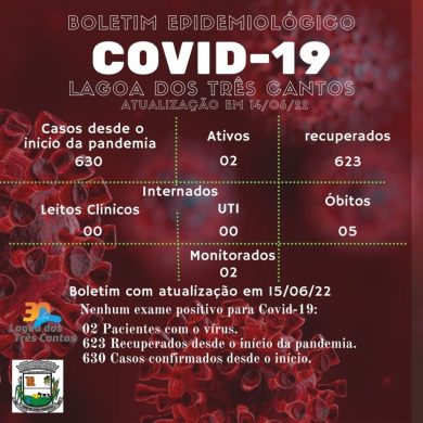 Fonte: Secretaria da Saúde/Ala Covid