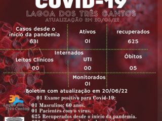 Boletim Epidemiológico de Lagoa dos Três Cantos de 20/06/22