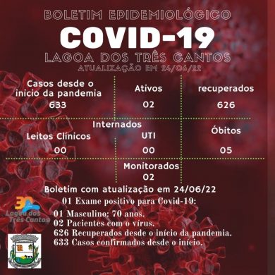 Fonte: Secretaria da Saúde/Ala Covid