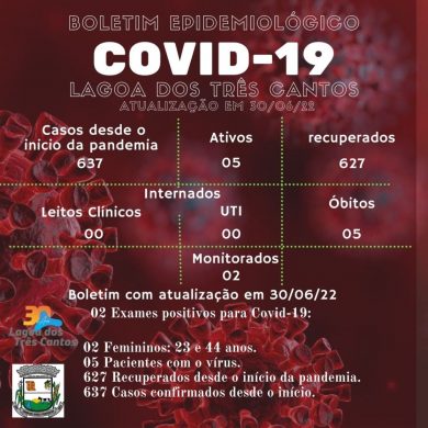 Boletim Epidemiológico de Lagoa dos Três Cantos de 30/06/22