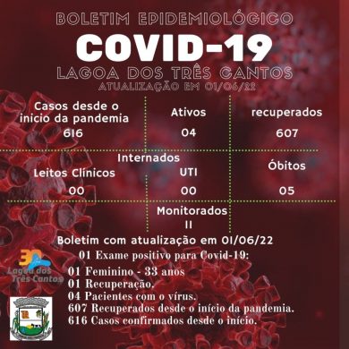 Boletim Epidemiológico de Lagoa dos Três Cantos de 01/06/22