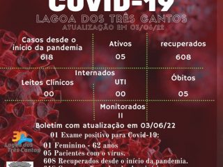 Boletim Epidemiológico de Lagoa dos Três Cantos de 03/06/22