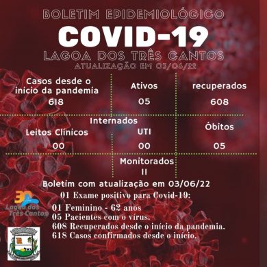 Fonte: Secretaria da Saúde/Ala Covid