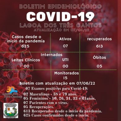 Fonte: Secretaria da Saúde/Ala Covid 