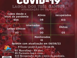 Boletim Epidemiológico de Lagoa dos Três Cantos de 08/06/22