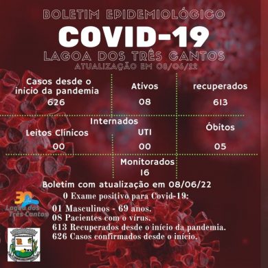 Fonte: Secretaria de Saúde/Ala Covid