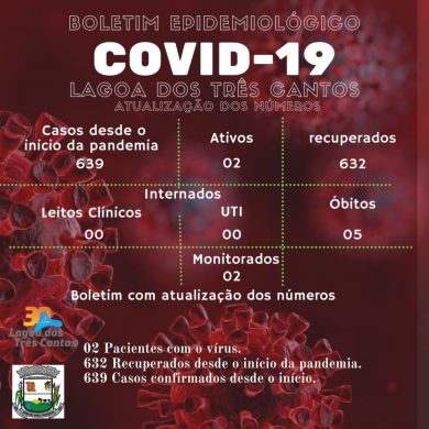 Fonte: secretaria da Saúde/Ala Covid