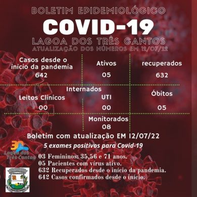 Fonte: Secretaria da Saúde/Ala Covid