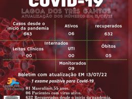 Boletim Epidemiológico de Lagoa dos Três Cantos de 13/07/22