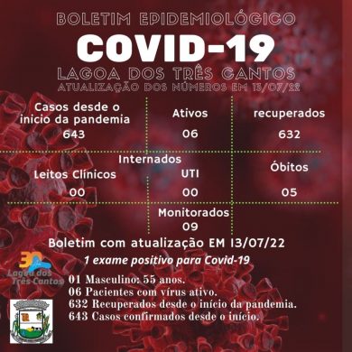 Fonte: Secretaria da Saúde/Ala Covid