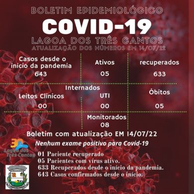 Fonte: Secretaria da Saúde/Ala Covid 