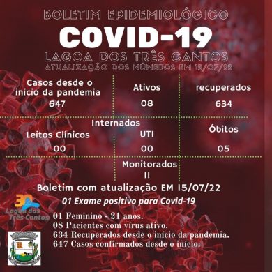 Fonte: secretaria da Saúde/Ala Covid