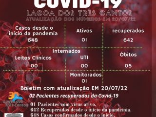 Boletim Epidemiológico de Lagoa dos Três Cantos de 20/07/22
