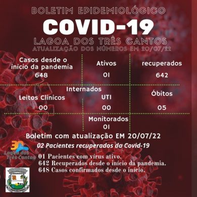 Boletim Epidemiológico de Lagoa dos Três Cantos de 20/07/22