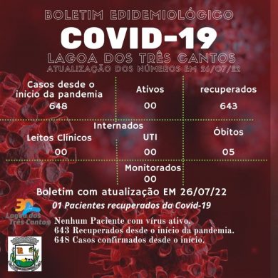 Fonte: Secretaria da Saúde/Ala Covid