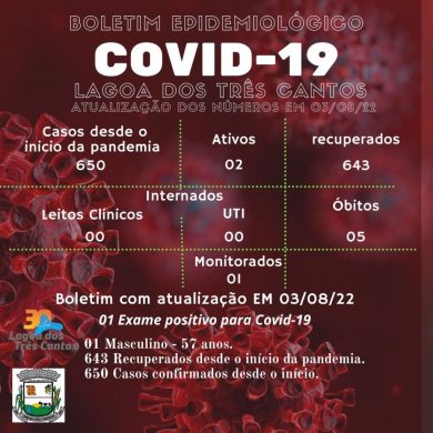 Boletim Epidemiológico de Lagoa dos Três Cantos de 03/08/22