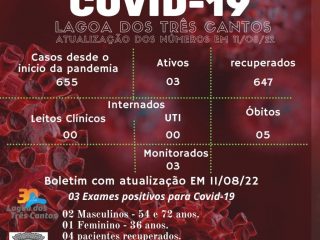 Boletim Epidemiológico de Lagoa dos Três Cantos de 11/08/22