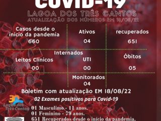 Boletim Epidemiológico de Lagoa dos Três Cantos de 18/08/22