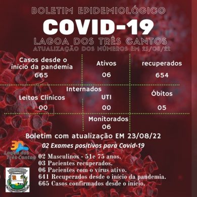 Fonte: Secretaria de Saúde/Ala Covid