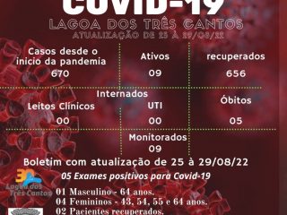 Boletim Epidemiológico de Lagoa dos Três Cantos de 25 à 29/08/22